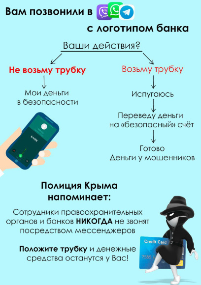 С 1 по 12 ноября зарегистрировано 81 заявление – именно столько граждан попались на уловки мошенников, лишившись 10 миллионов 652 тысяч  рублей 