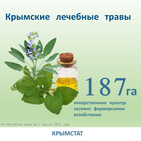 Крымские лечебные травы