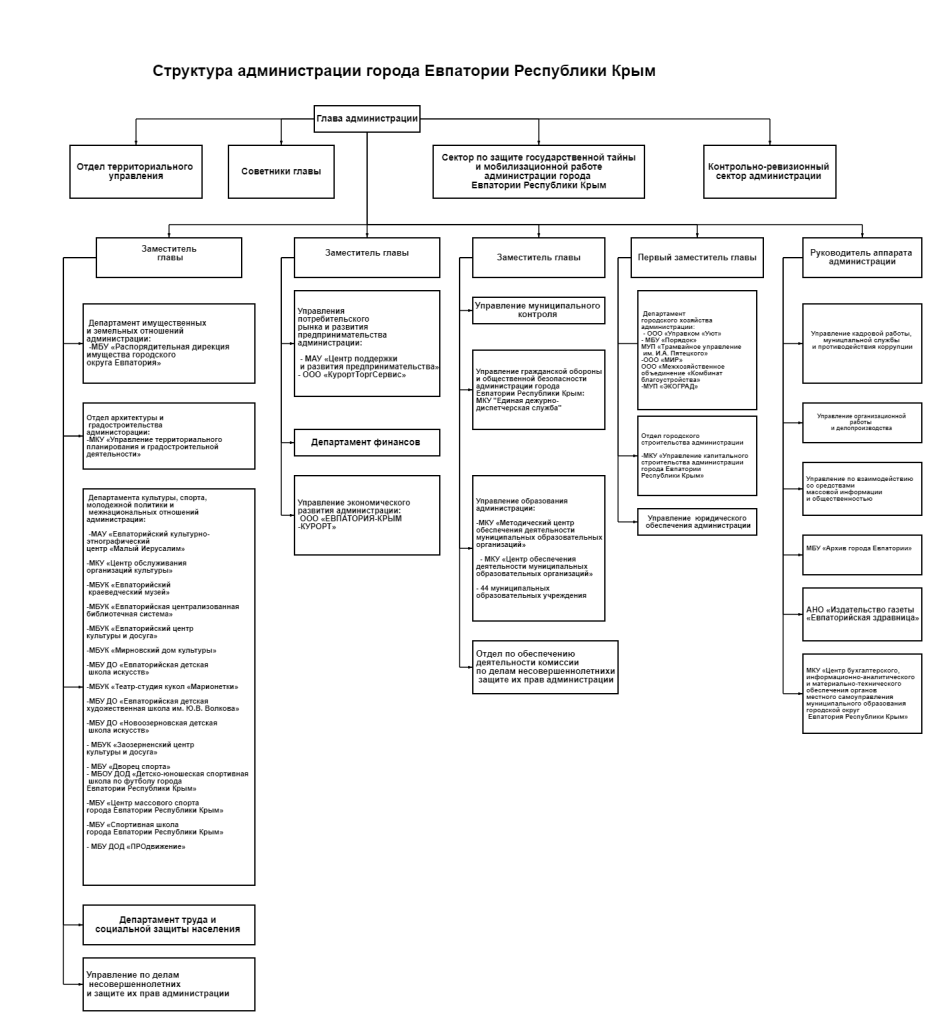 структура_адм_15_09_2026.png структура_адм_15_09_2026.png