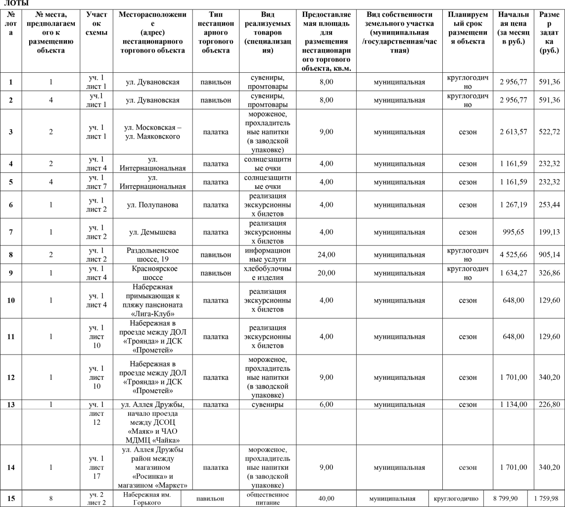 Конкурс на право заключения договора на размещение НТО | Новости | Евпатория.  Республика Крым